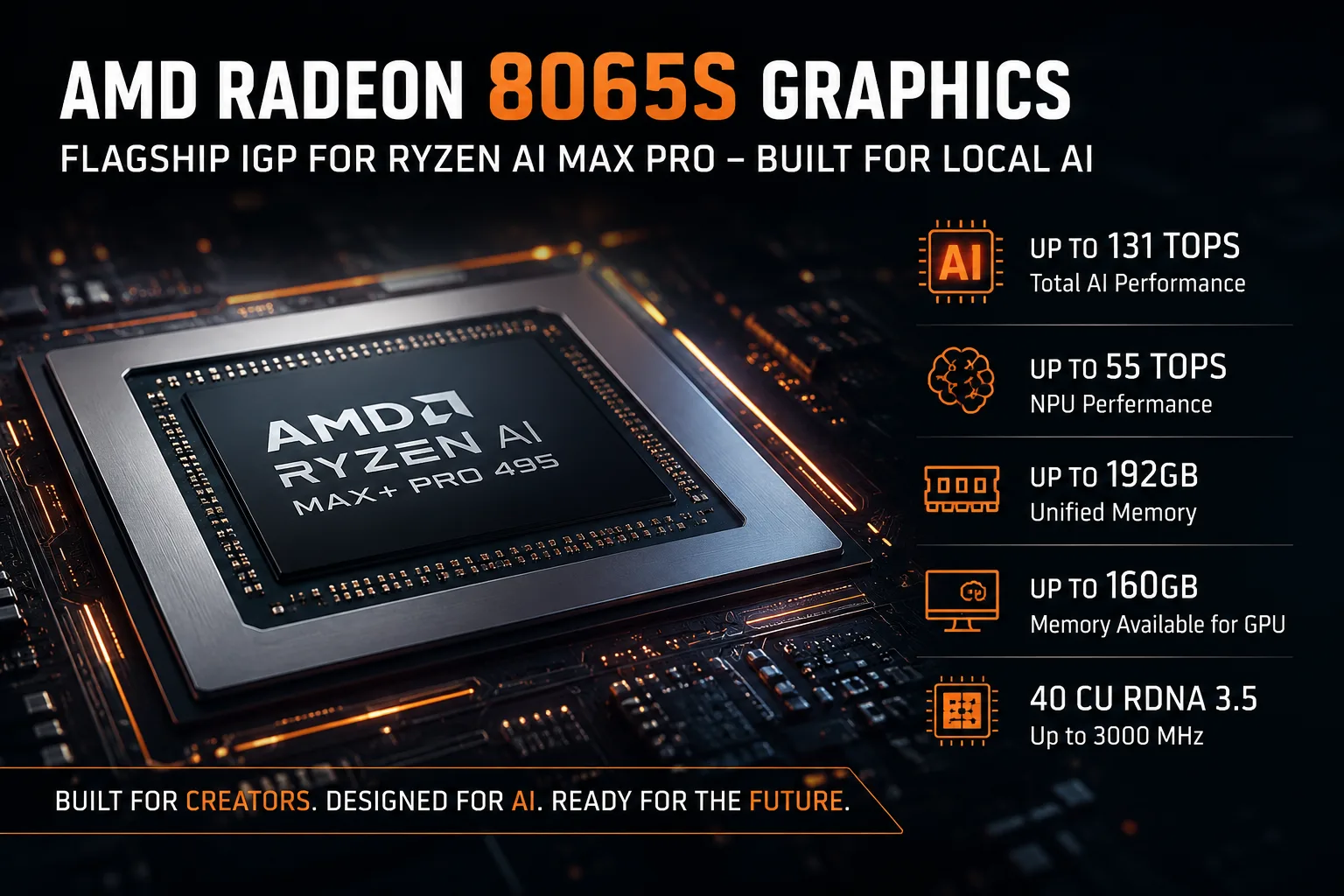 AMD Radeon 8065S Graphics graphics card review