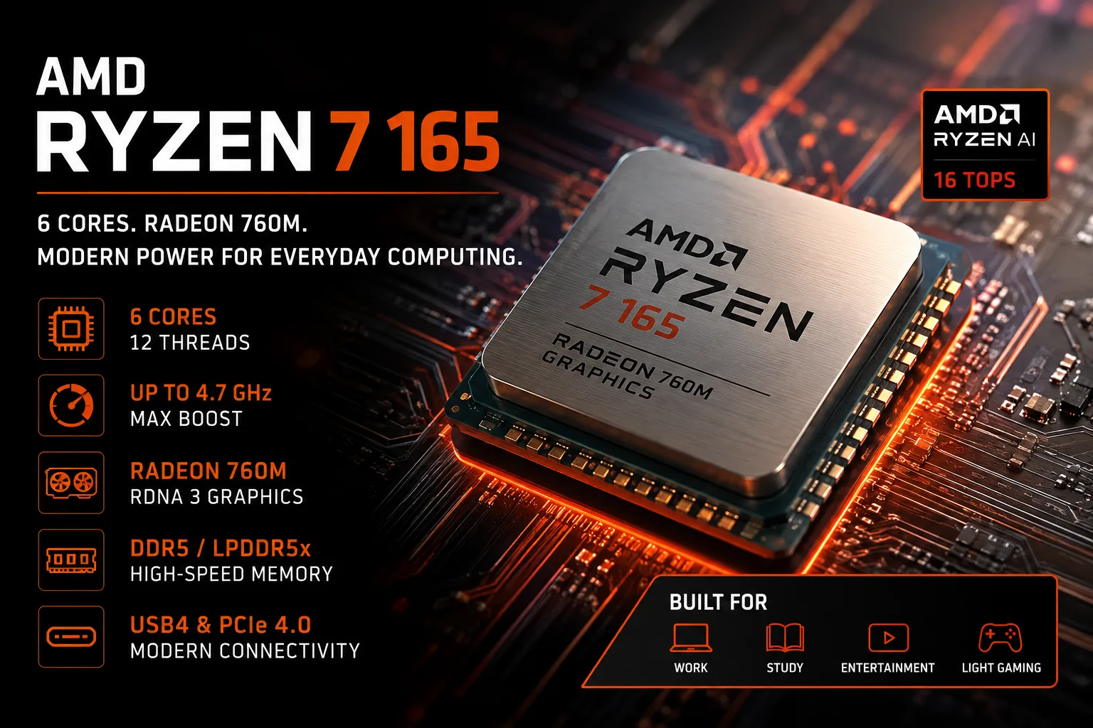 AMD Ryzen 7 165 processor review