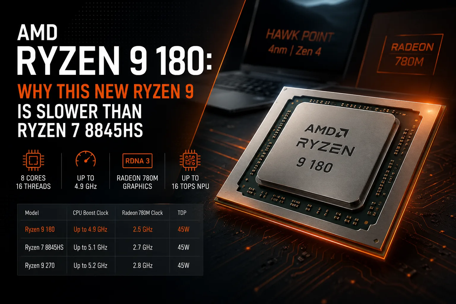 Обзор процессора AMD Ryzen 9 180