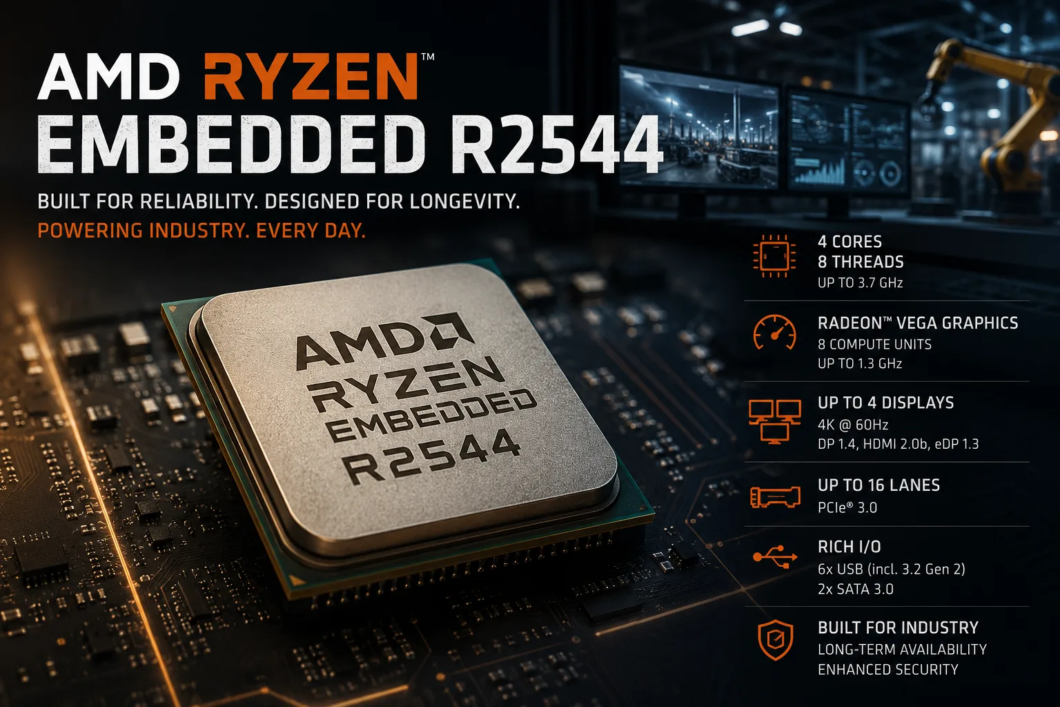 AMD Ryzen Embedded R2544 プロセッサーのレビュー