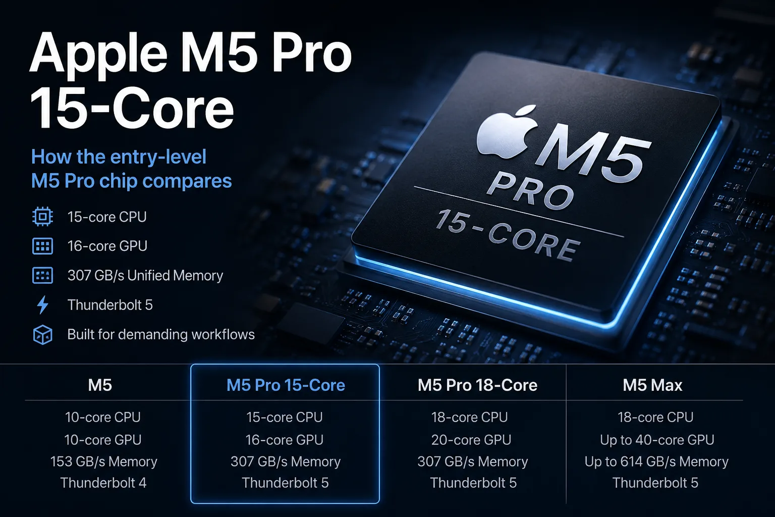 Apple M5 Pro 15 Cores 프로세서 리뷰