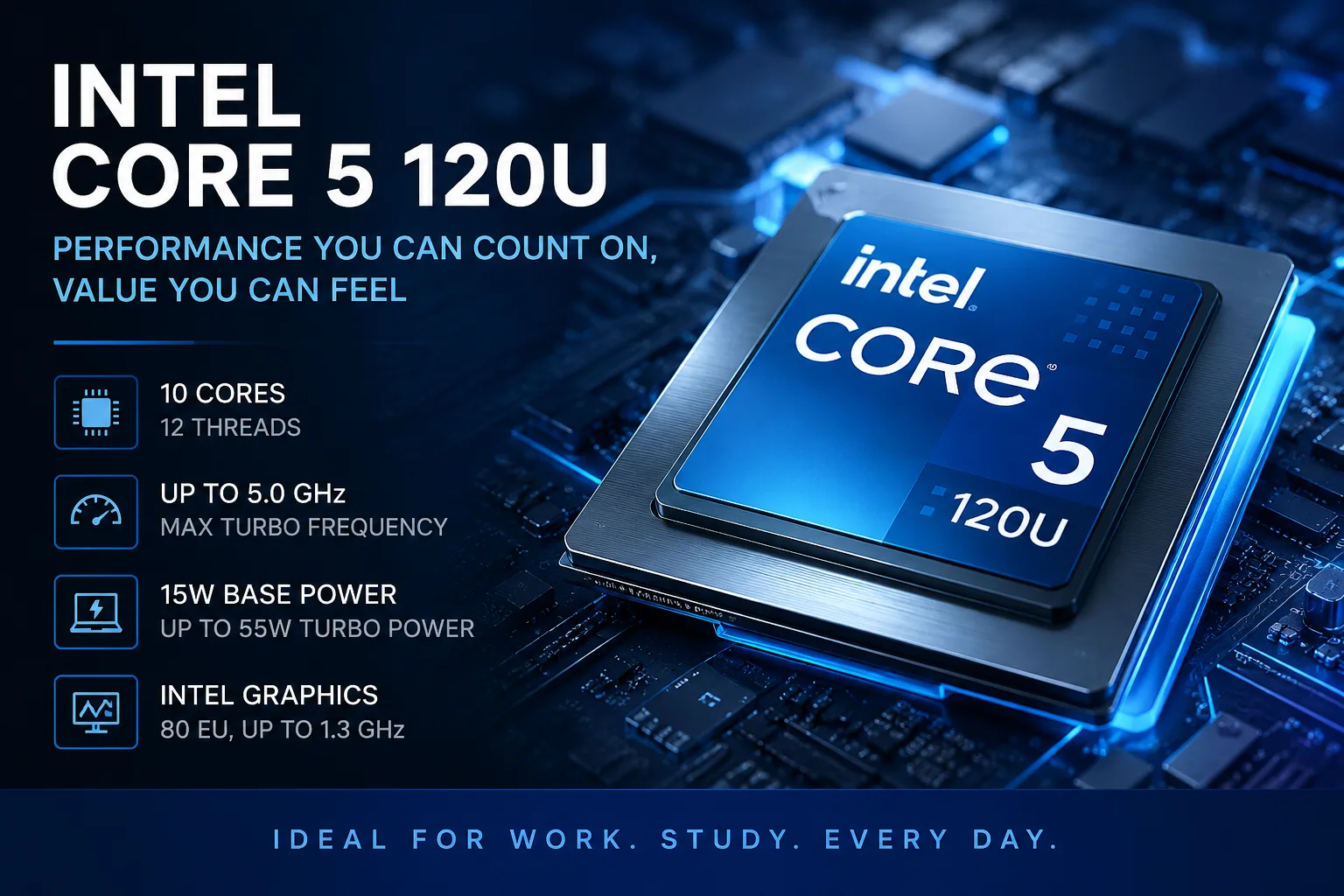 Recensione del processore Intel Core 5 120U