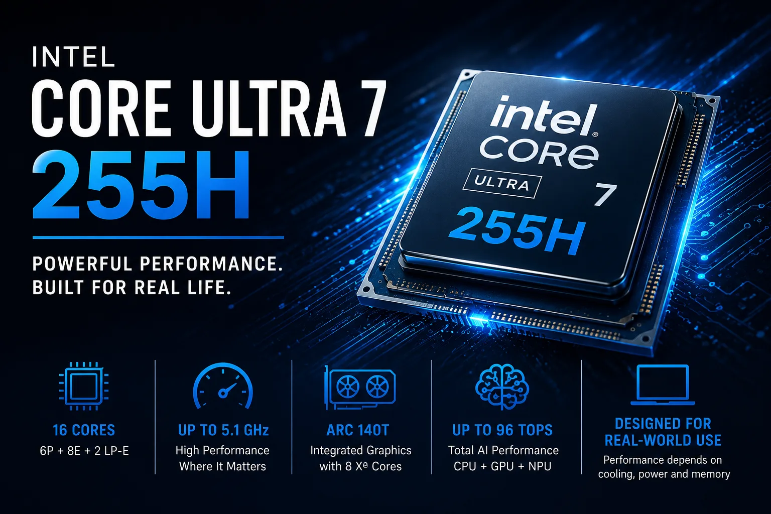 Recensione del processore Intel Core Ultra 7 255H