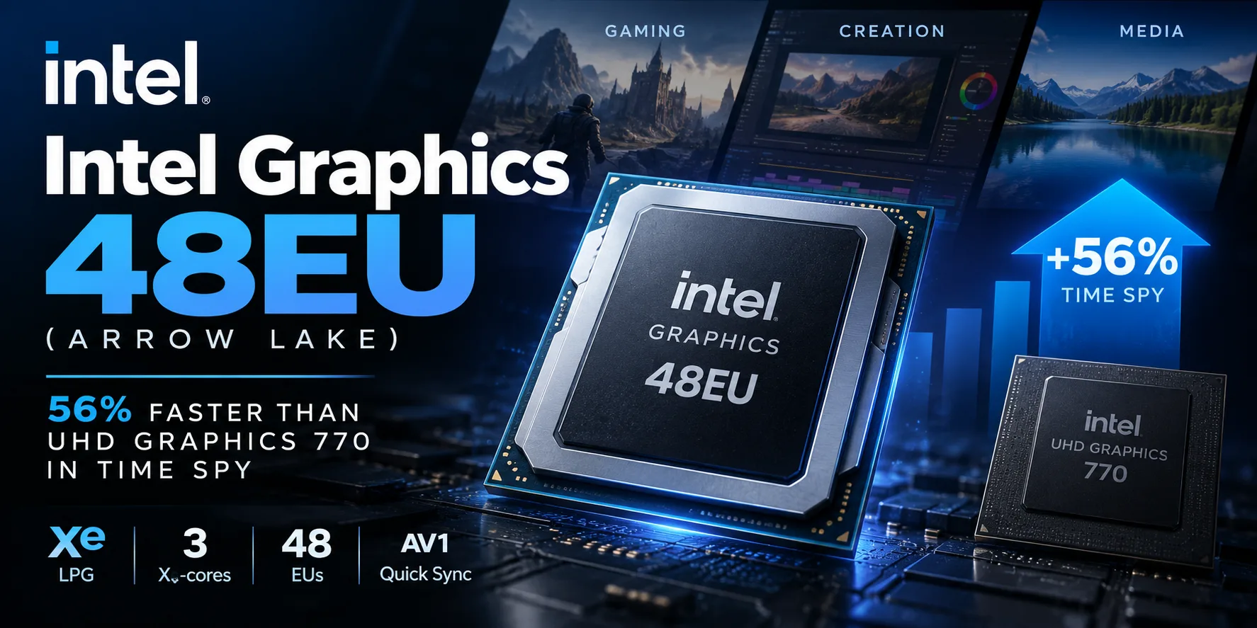 Intel Graphics 48EU (Arrow Lake) グラフィックカードのレビュー