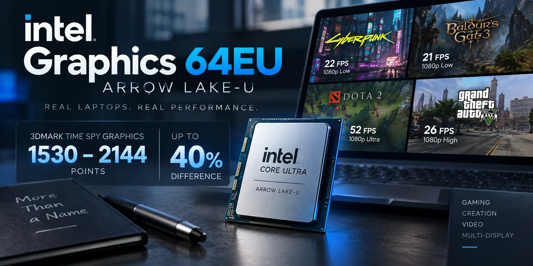 Intel Graphics 64EU (Arrow Lake-U) グラフィックカードのレビュー