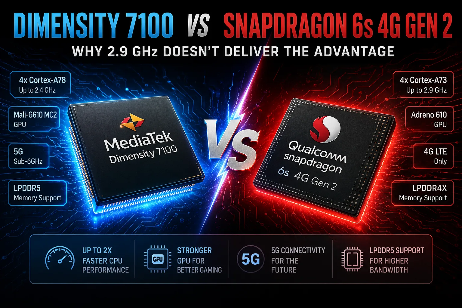 Comparação de chipsets móveis MediaTek Dimensity 7100 vs Qualcomm Snapdragon 6s 4G Gen 2