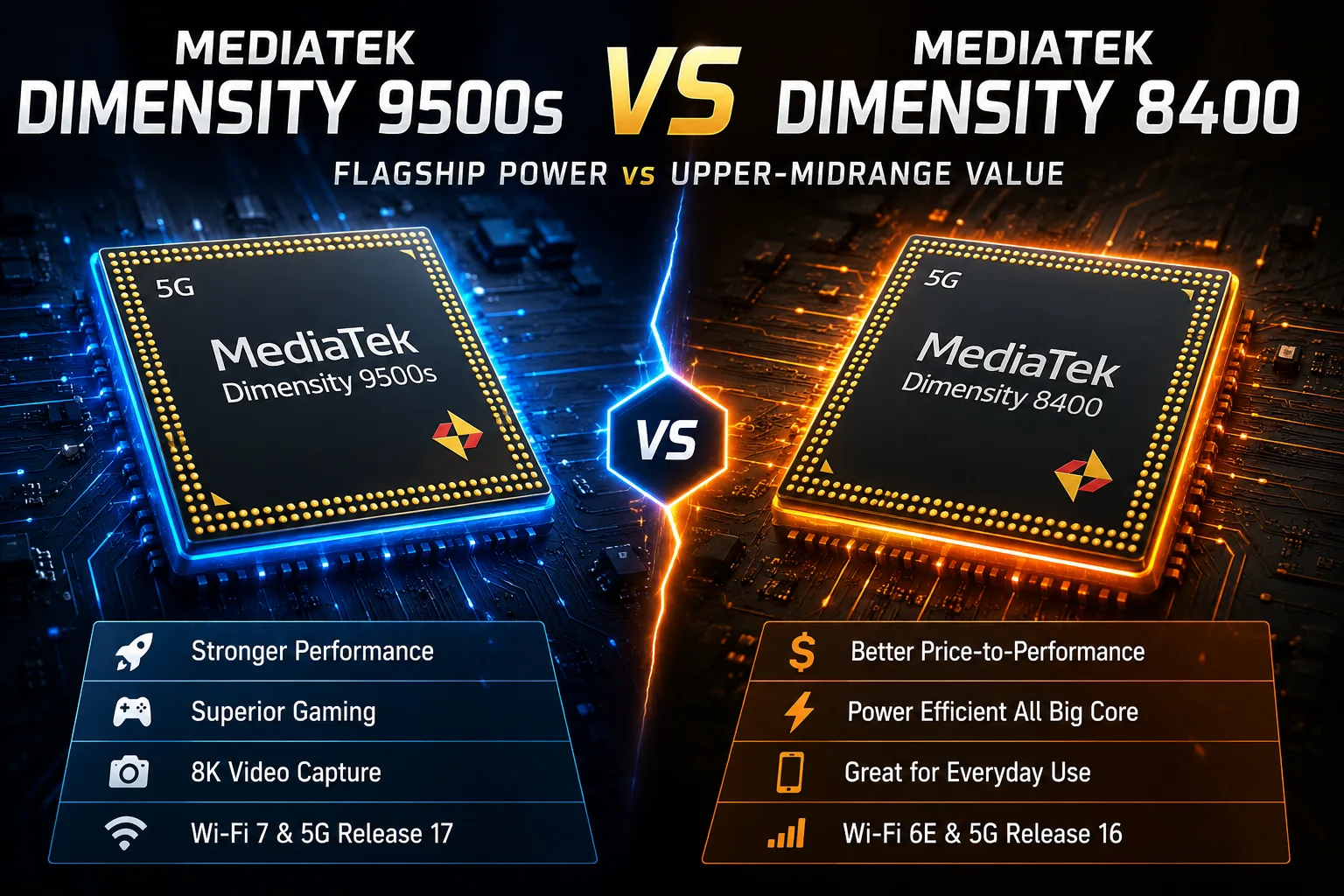 MediaTek Dimensity 9500s vs MediaTek Dimensity 8400 mobile chipset comparison