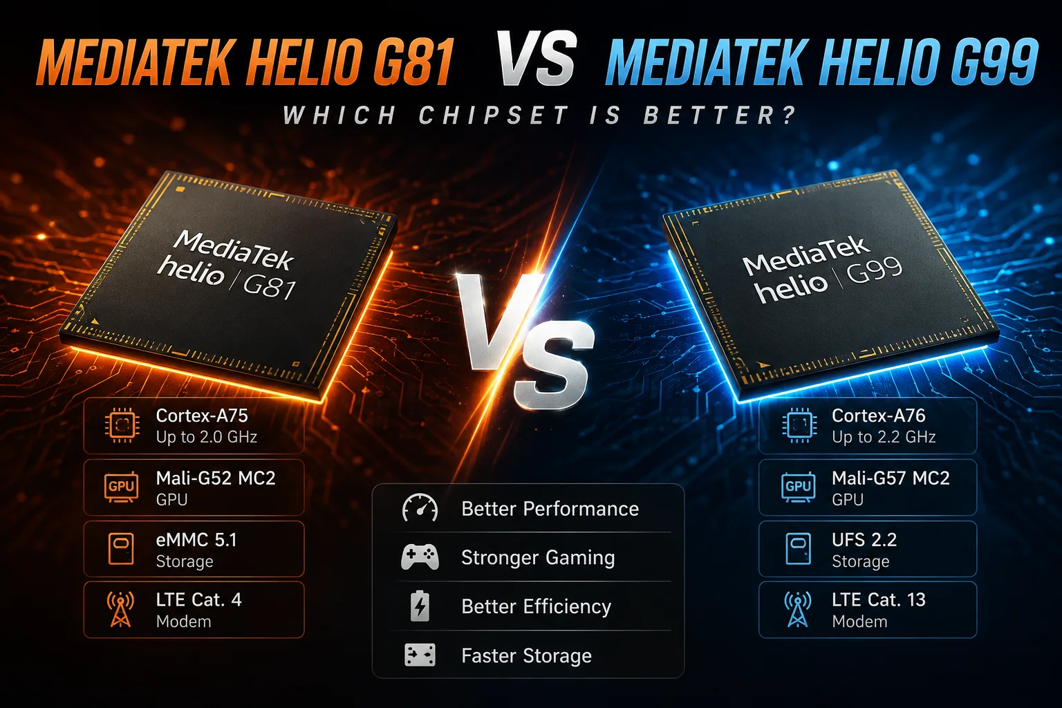 Vergleich mobiler Chipsätze MediaTek Helio G81 vs MediaTek Helio G99
