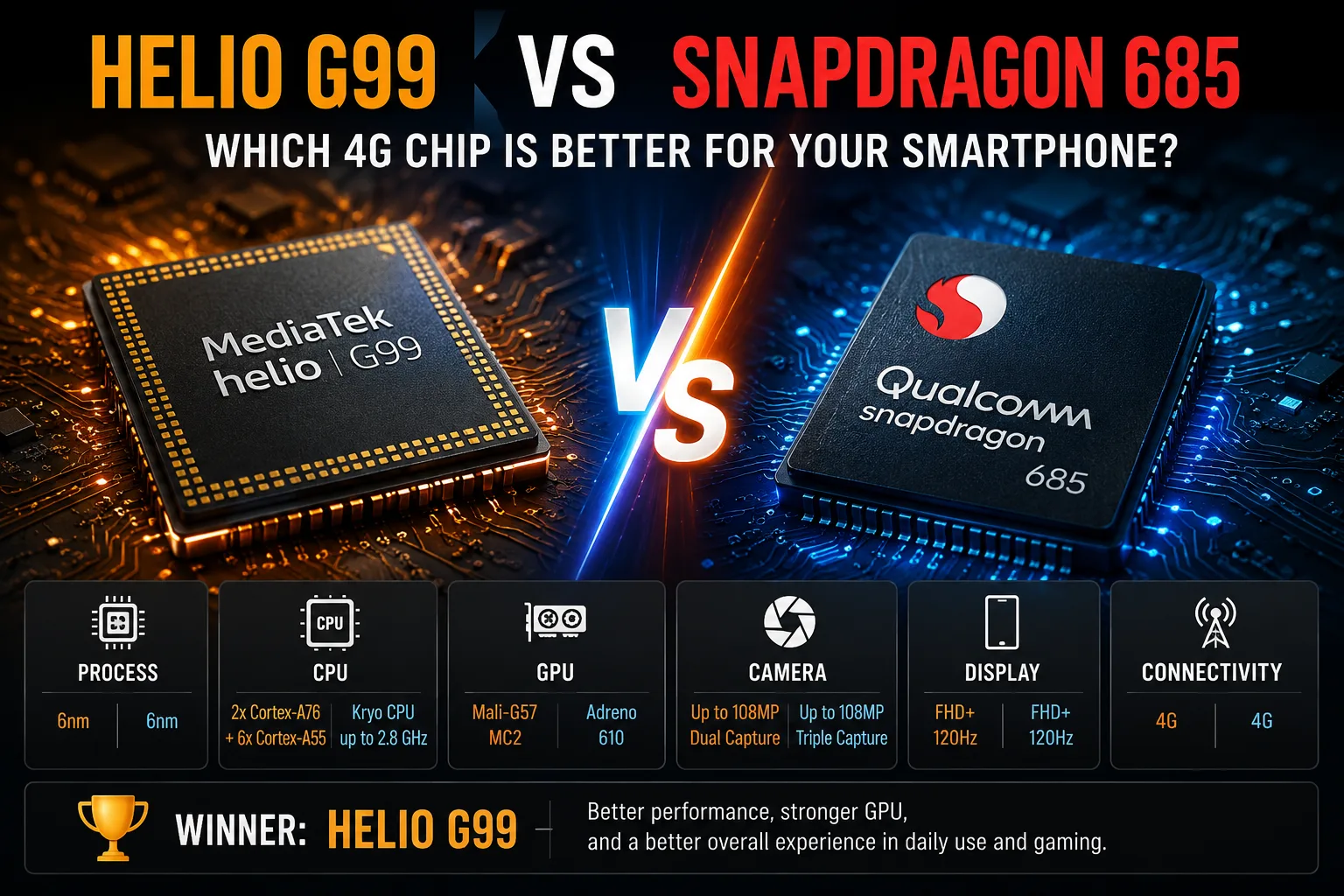 Comparação de chipsets móveis MediaTek Helio G99 vs Qualcomm Snapdragon 685