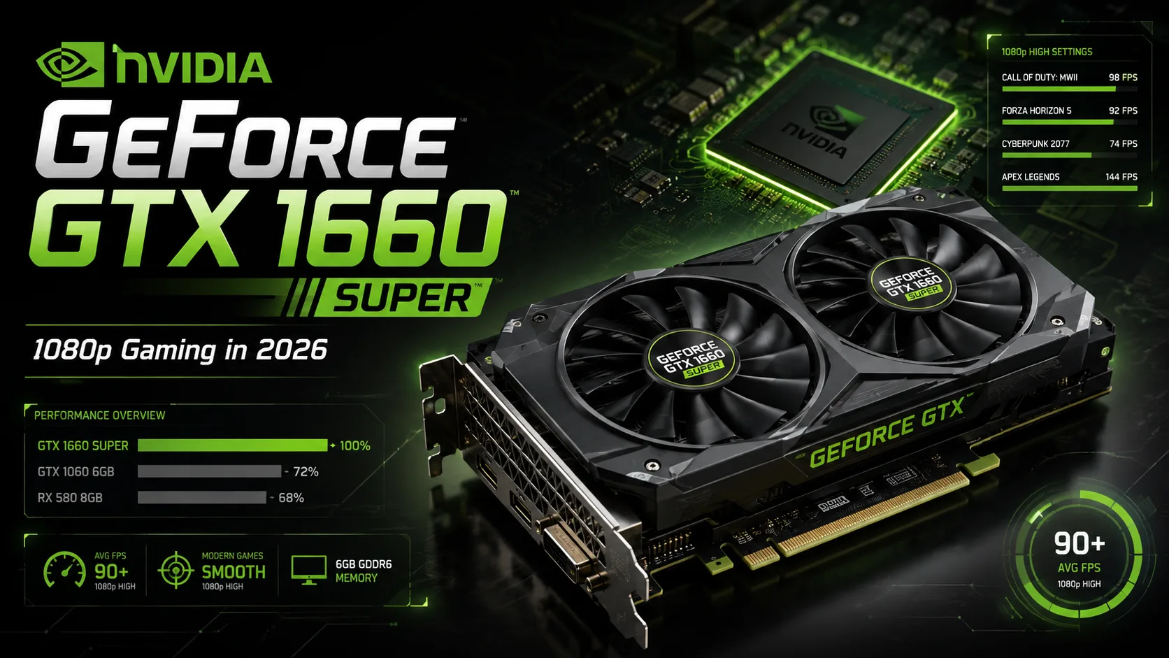 Обзор видеокарты NVIDIA GeForce GTX 1660 SUPER