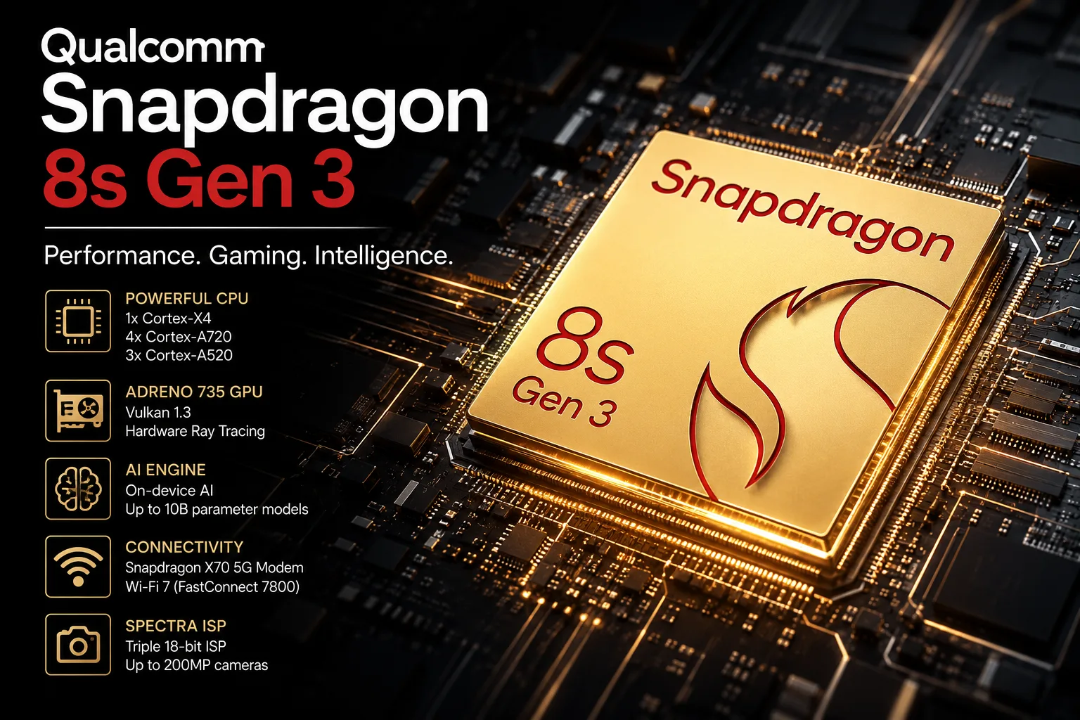 Análise do chipset móvel Qualcomm Snapdragon 8s Gen 3
