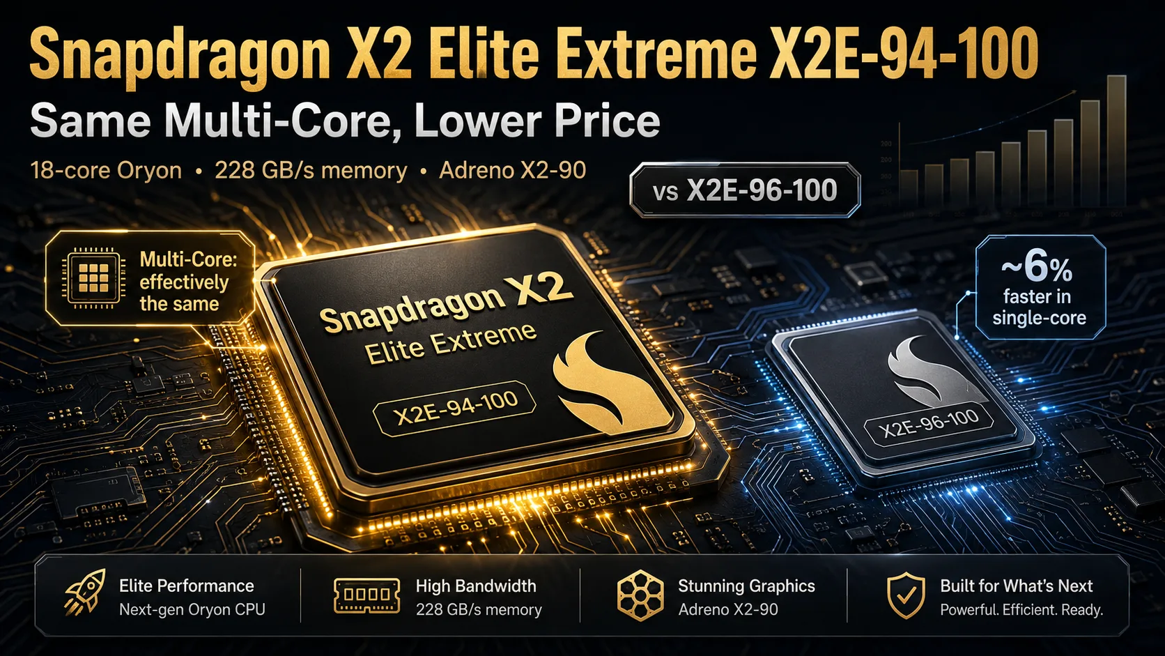 Test des Qualcomm Snapdragon X2 Elite Extreme X2E-94-100 Prozessors