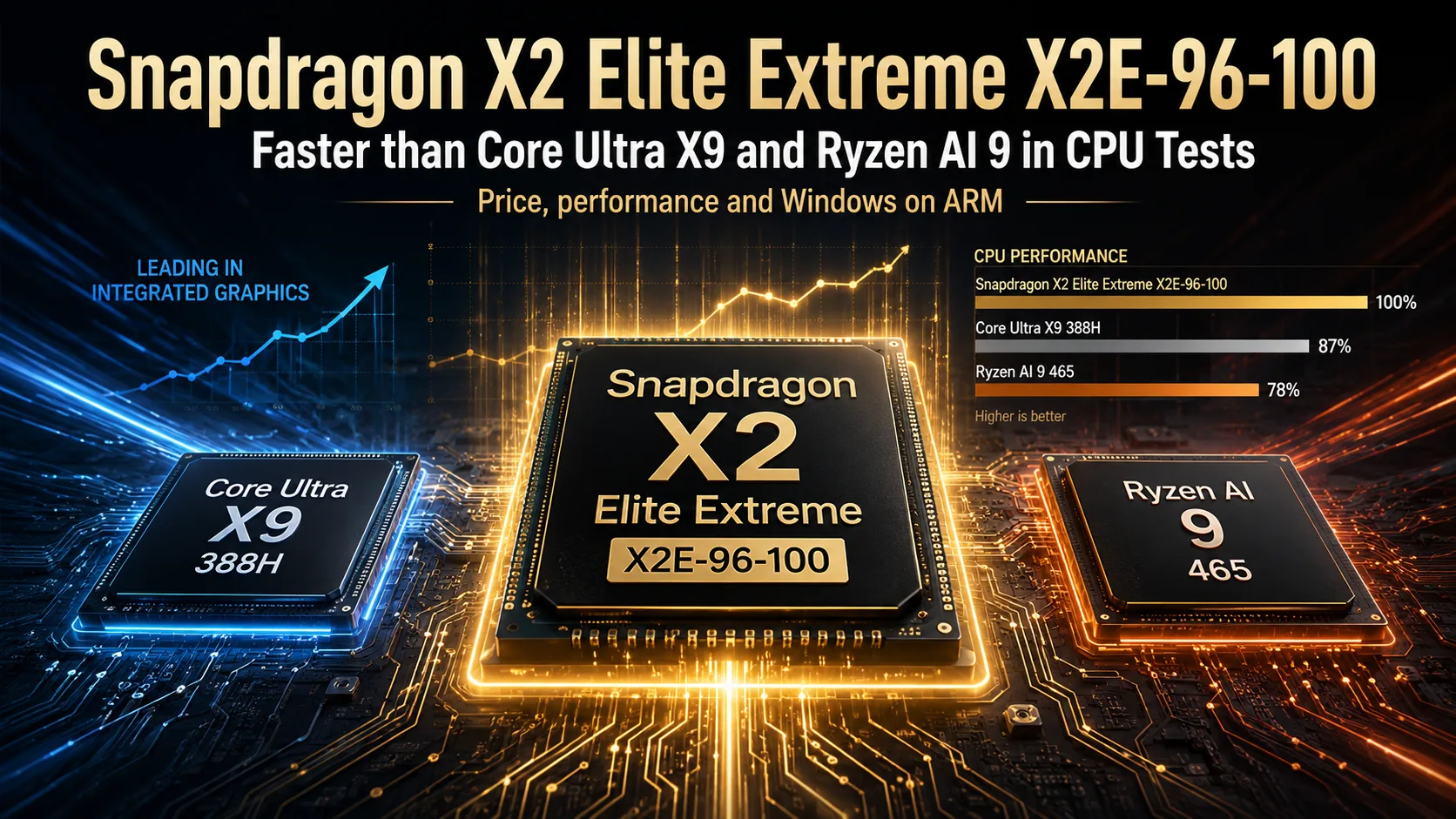 Test des Qualcomm Snapdragon X2 Elite Extreme X2E-96-100 Prozessors