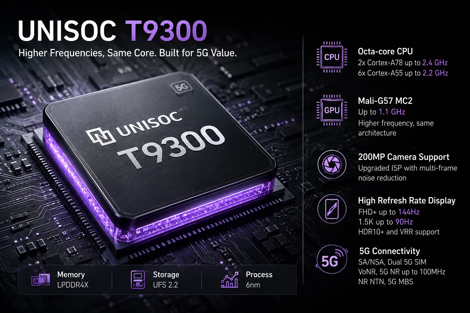 Análise do chipset móvel Unisoc T9300