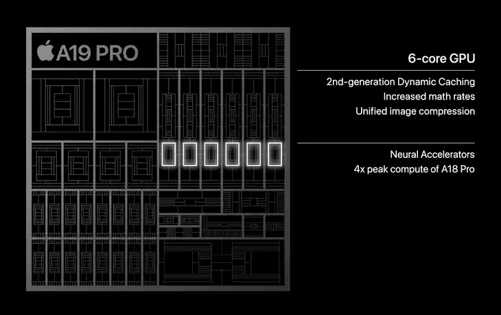 Apple A19 Pro Detailed Specifications And Benchmark Ratings CpuTronic Apple A19 Pro Detailed Specifications And Benchmark Ratings CpuTronic